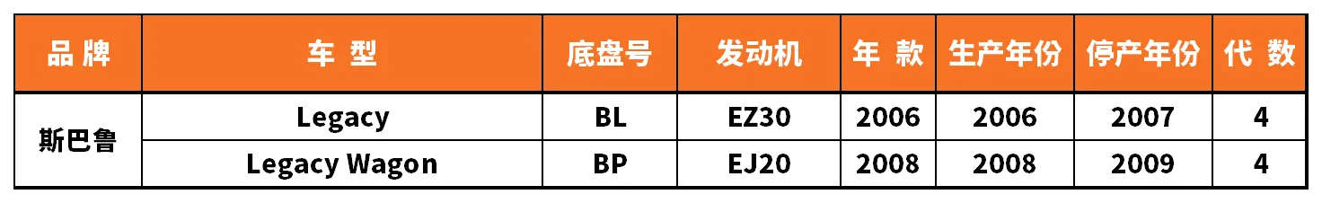 Vehicle fitment chart for Stabilizer Link / Sway Bar End Link - SL-56005