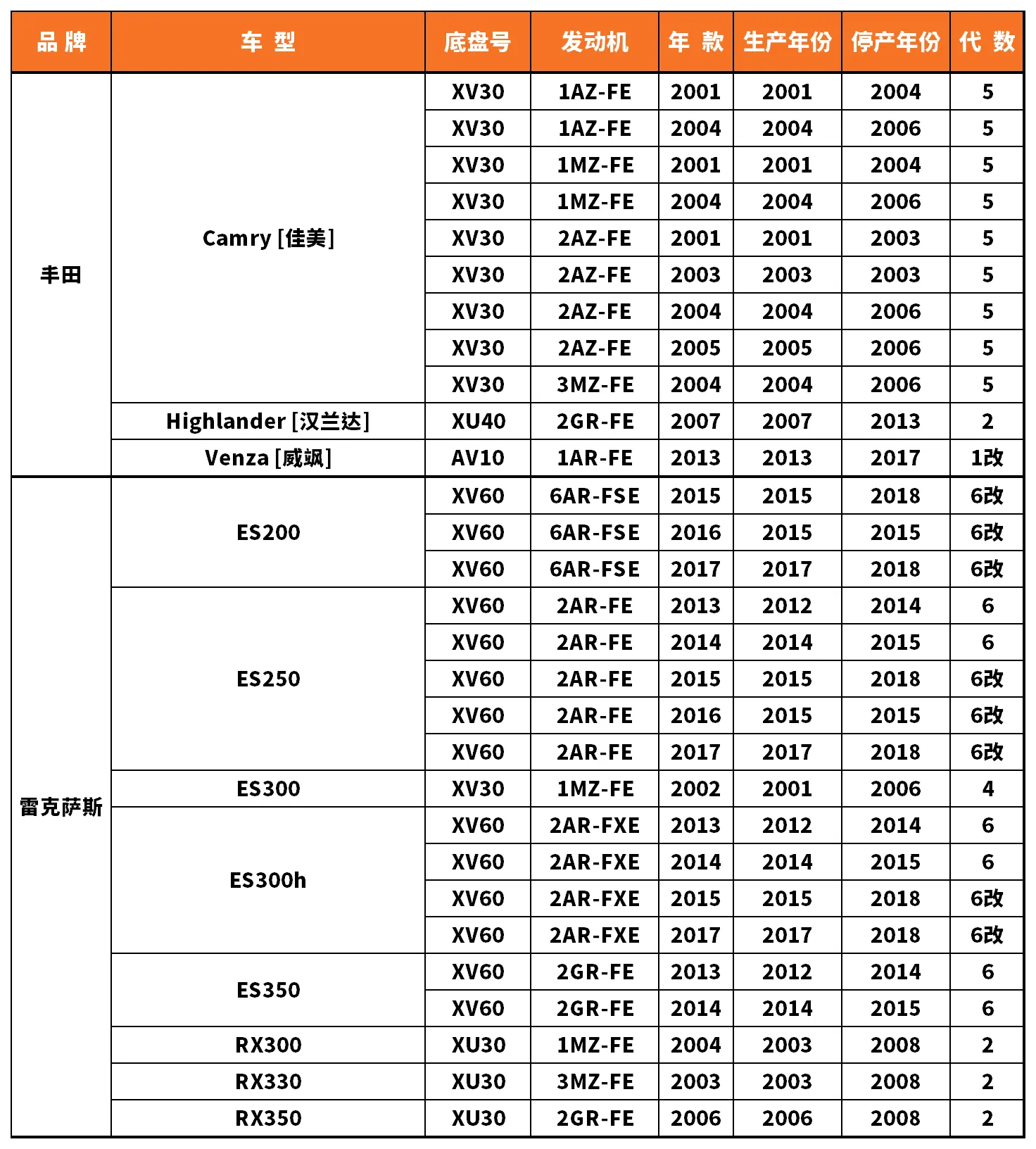 Vehicle fitment chart for Stabilizer Link / Sway Bar End Link - SL-56006