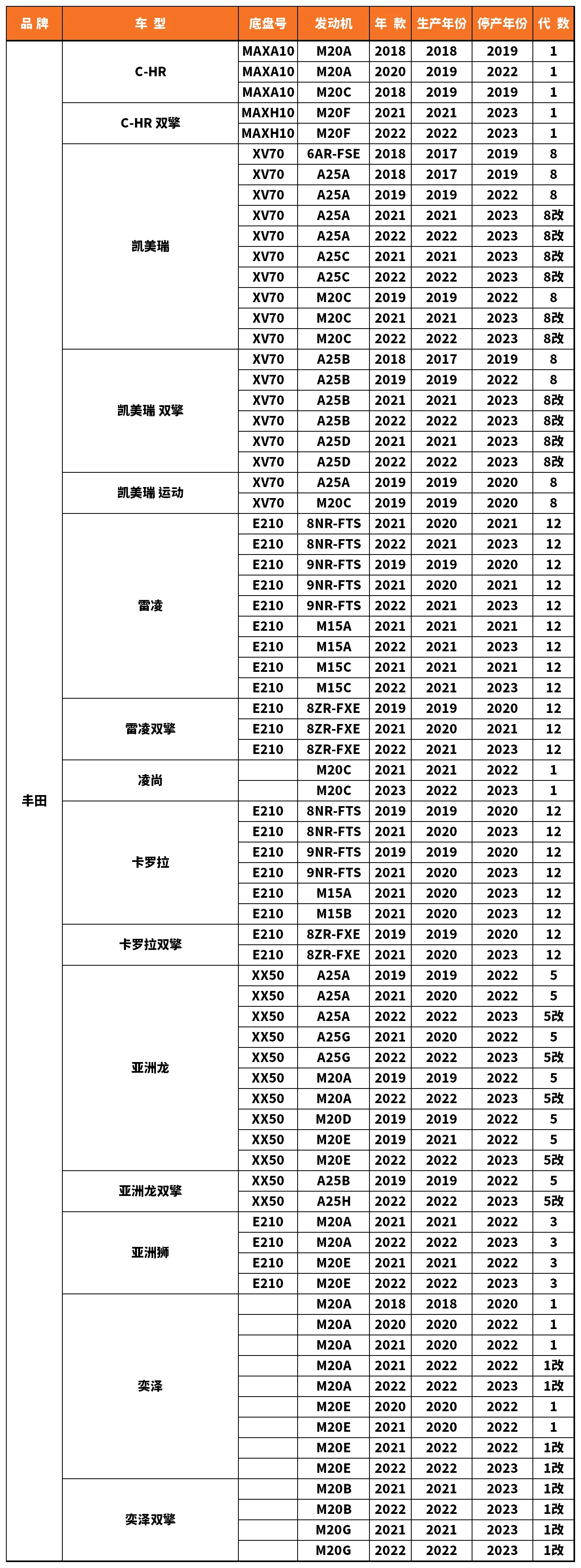 Vehicle fitment chart for Stabilizer Link / Sway Bar End Link - SL-56009