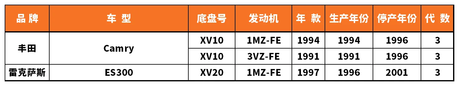 Vehicle fitment chart for Stabilizer Link / Sway Bar End Link - SL-56010