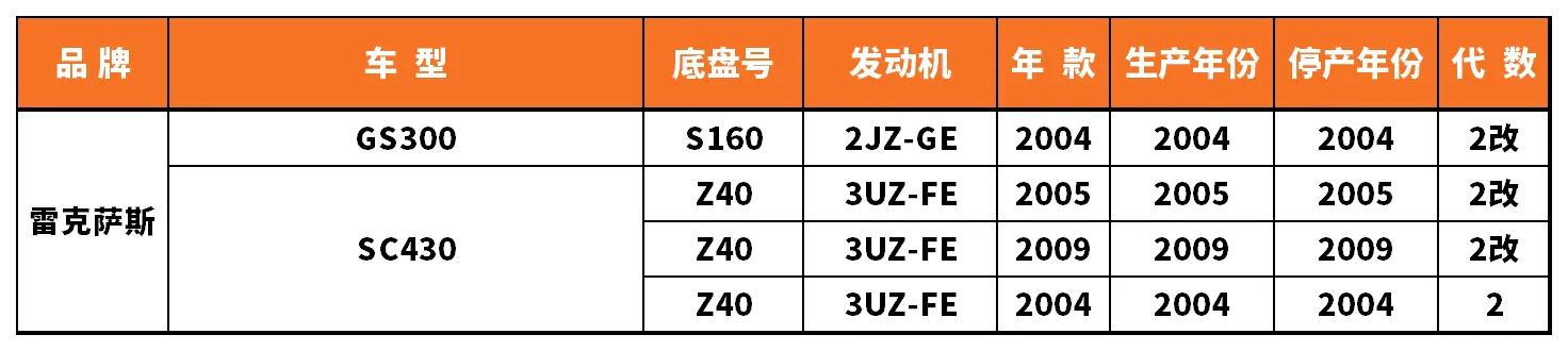 Vehicle fitment chart for Stabilizer Link / Sway Bar End Link - SL-56012
