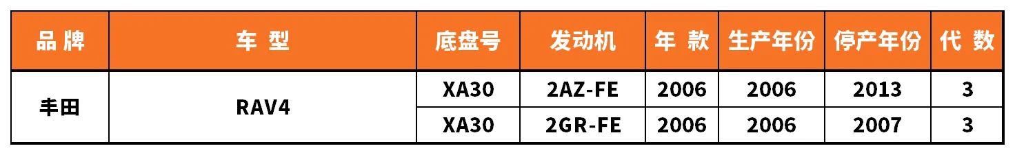 Vehicle fitment chart for Stabilizer Link / Sway Bar End Link - SL-56015