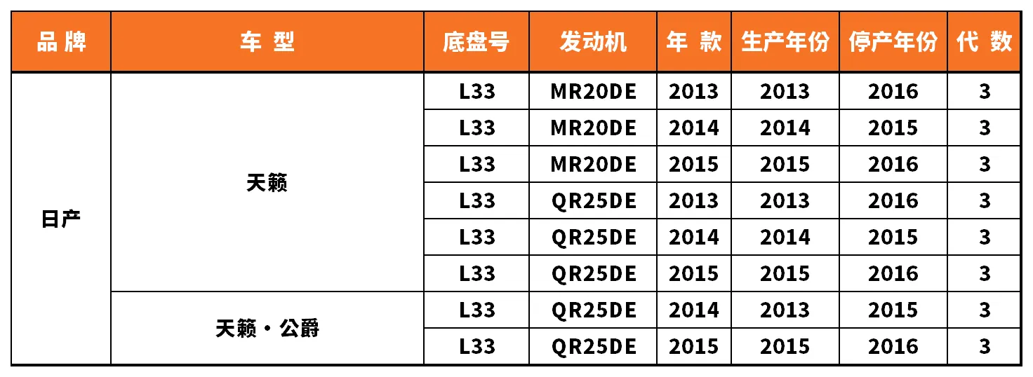 Vehicle fitment chart for Stabilizer Link / Sway Bar End Link - SL-56018