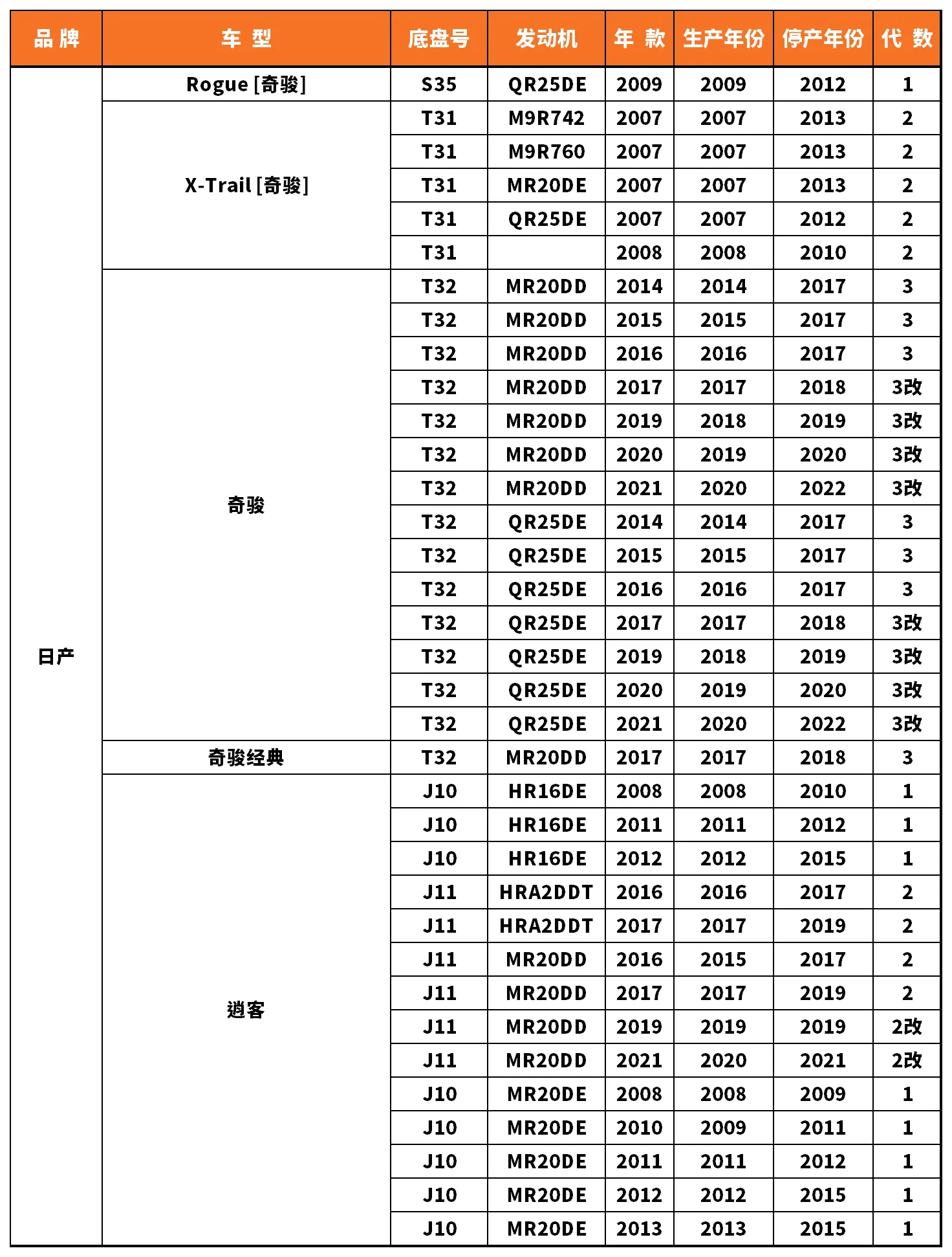 Vehicle fitment chart for Stabilizer Link / Sway Bar End Link - SL-56019