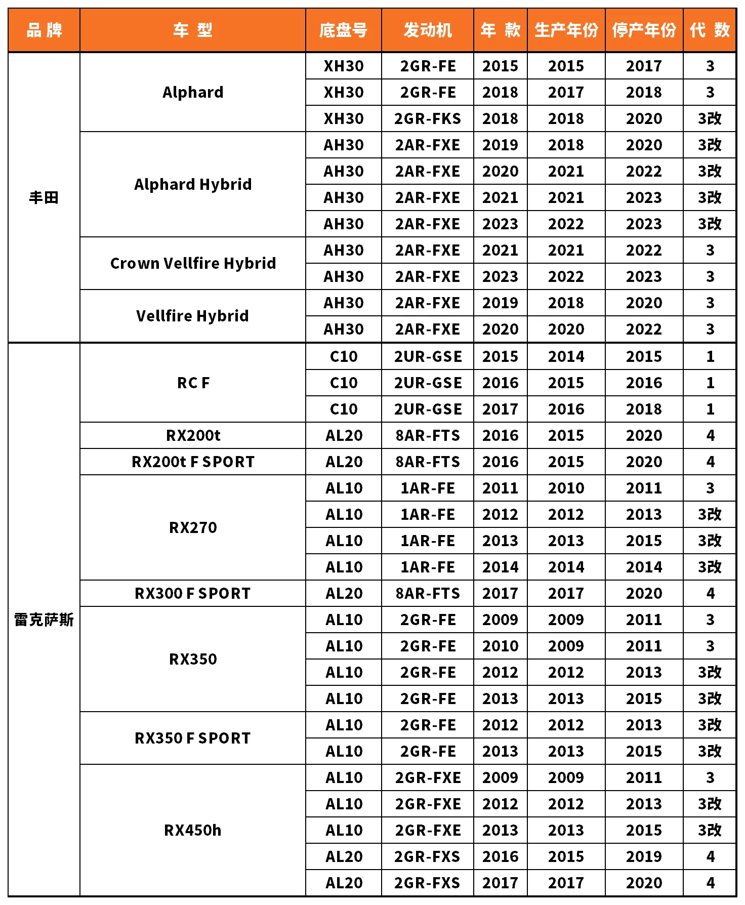 Vehicle fitment chart for Stabilizer Link / Sway Bar End Link - SL-56021