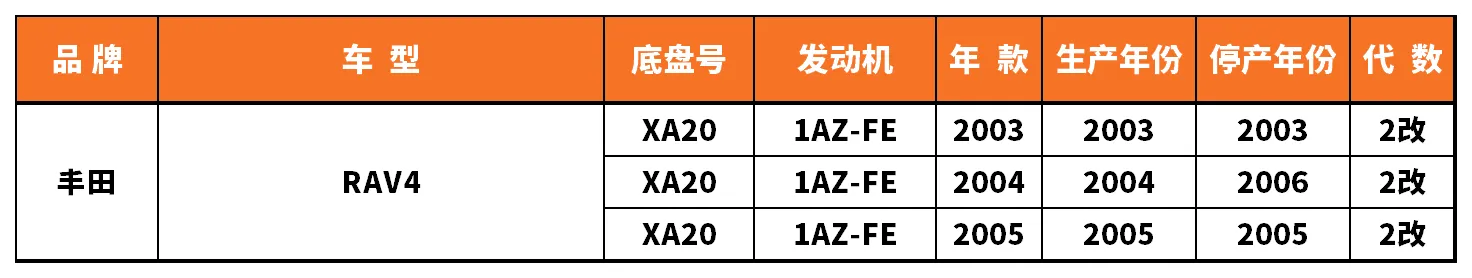 Vehicle fitment chart for Stabilizer Link / Sway Bar End Link - SL-56022