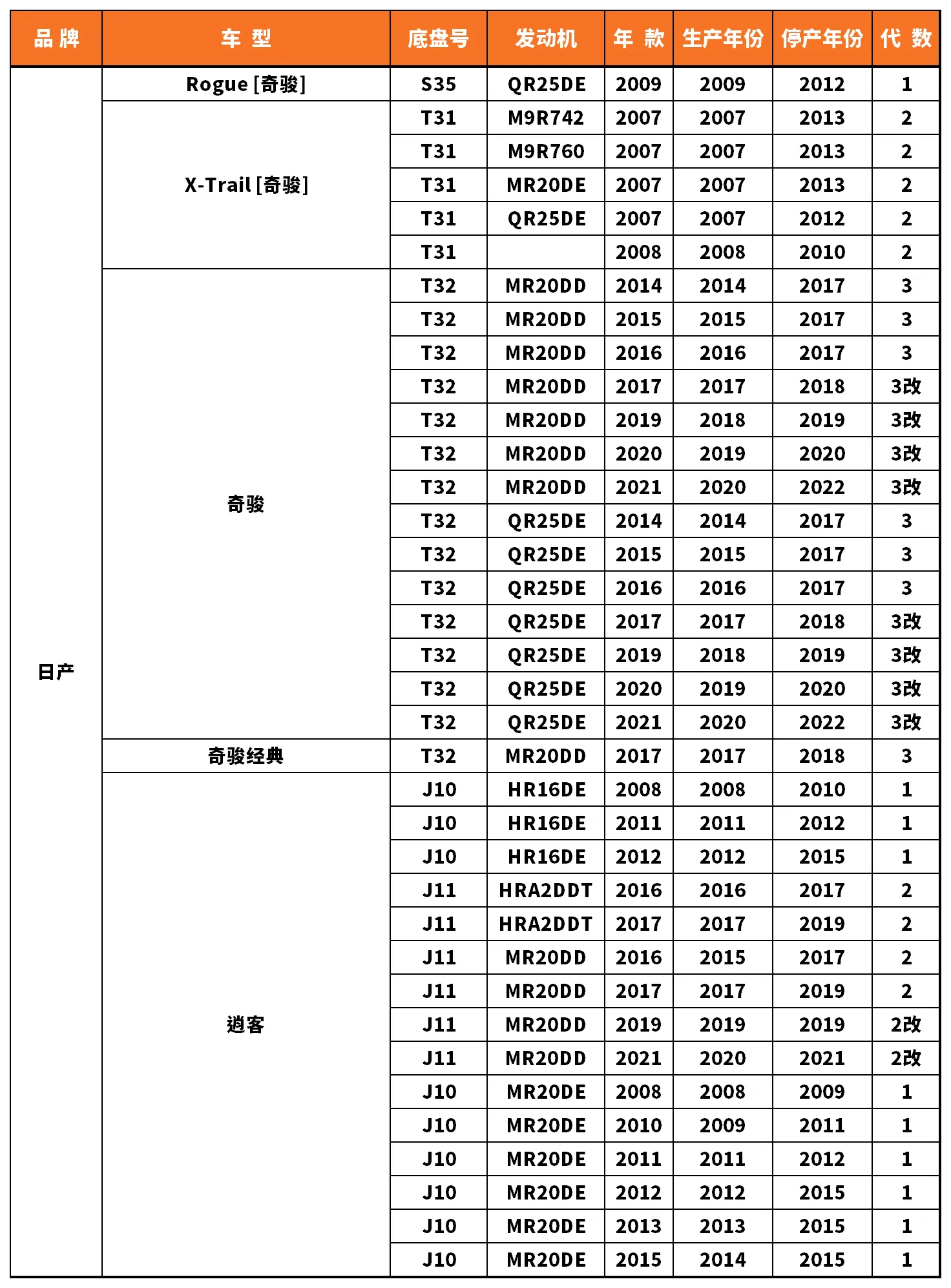 Vehicle fitment chart for Stabilizer Link / Sway Bar End Link - SL-56024