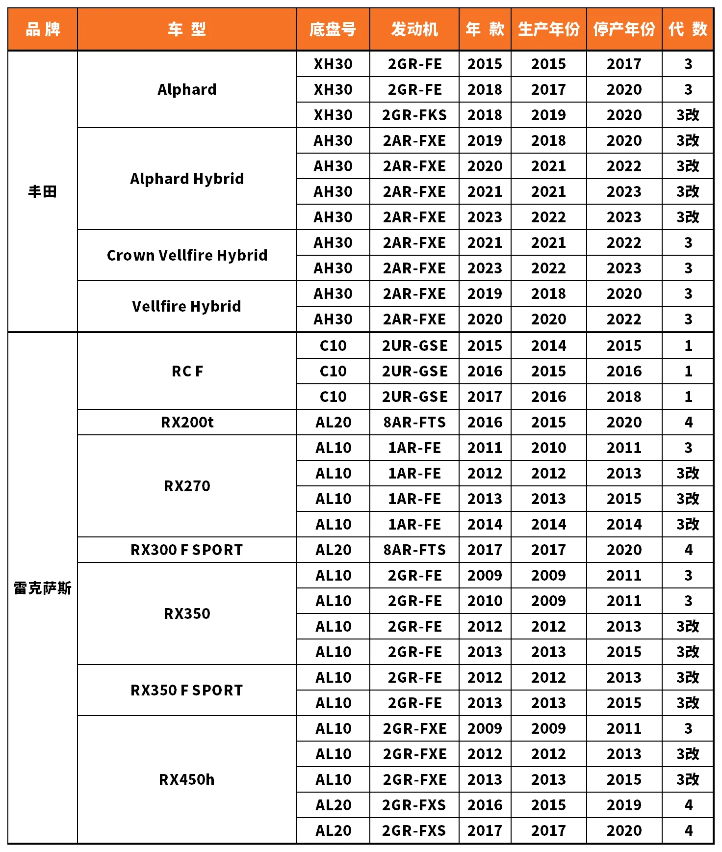 Vehicle fitment chart for Stabilizer Link / Sway Bar End Link - SL-56025