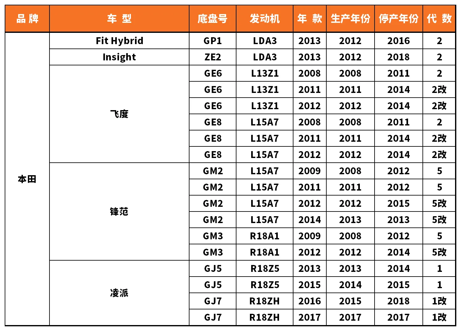 Vehicle fitment chart for Stabilizer Link / Sway Bar End Link - SL-56031