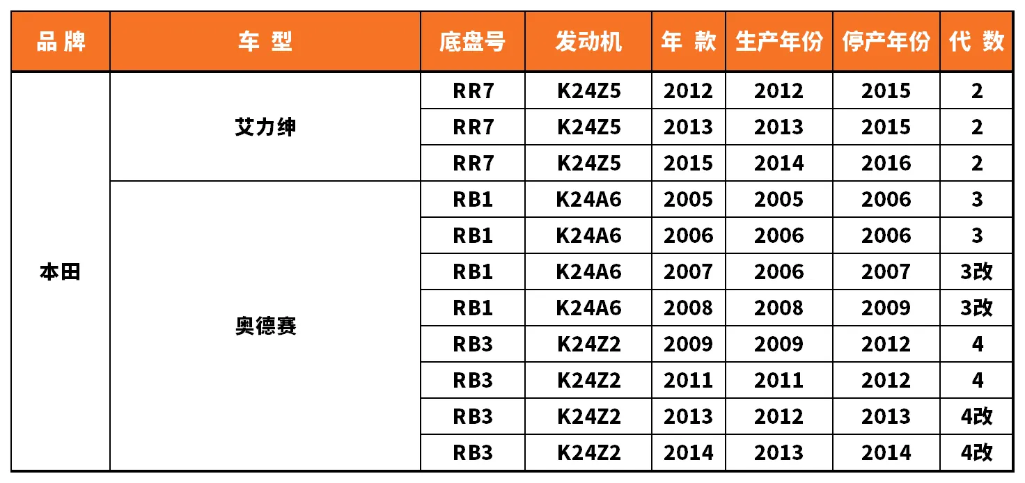 Vehicle fitment chart for Stabilizer Link / Sway Bar End Link - SL-56032