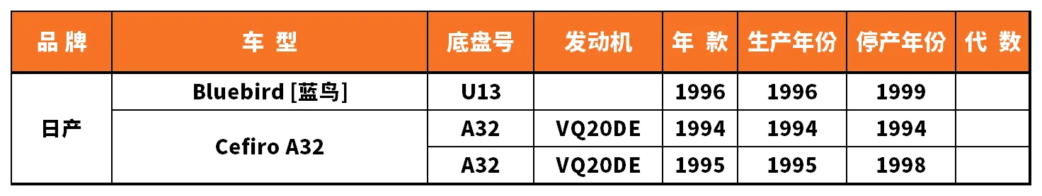 Vehicle fitment chart for Stabilizer Link / Sway Bar End Link - SL-56035