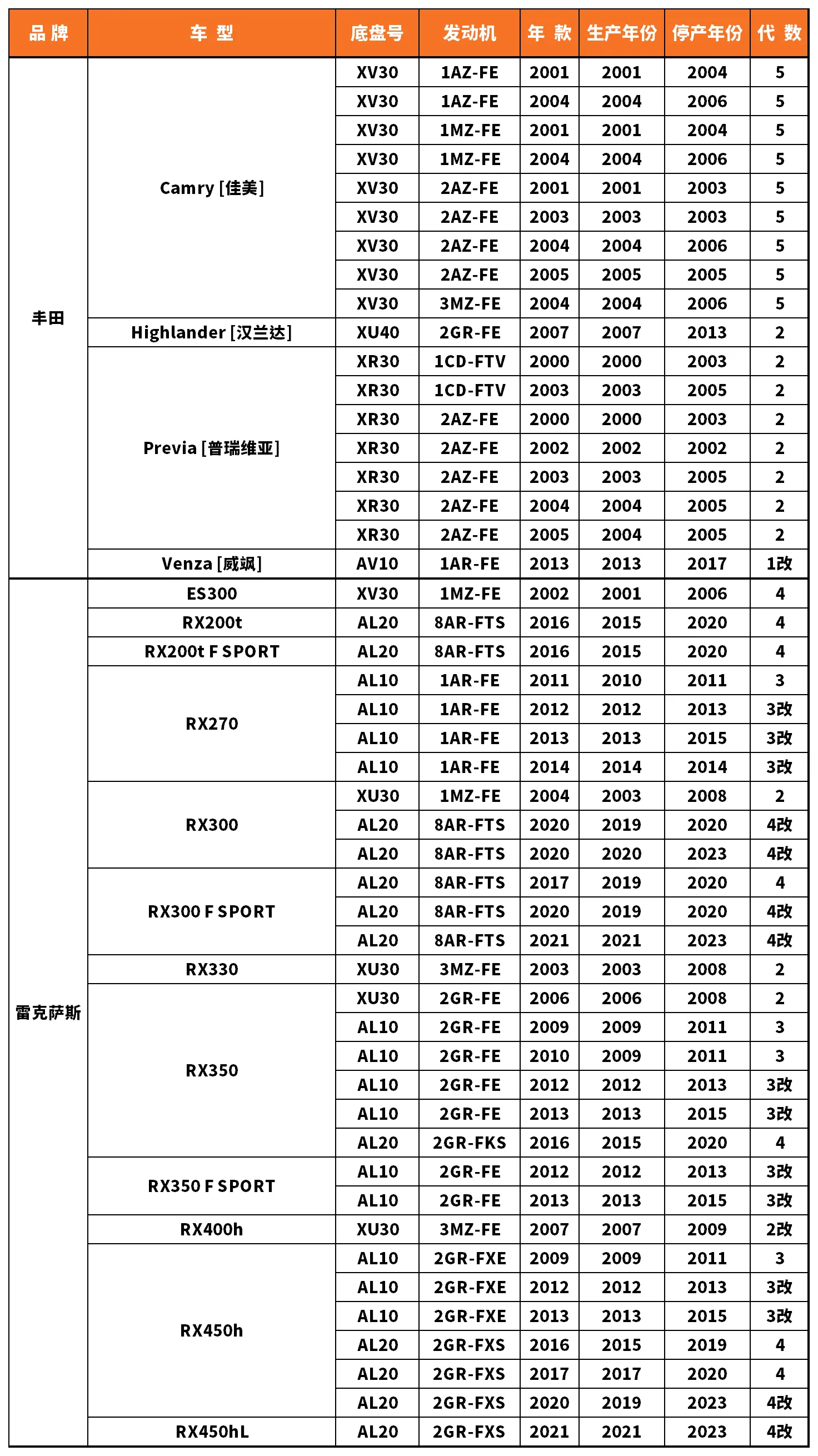 Vehicle fitment chart for Stabilizer Link / Sway Bar End Link - SL-56040