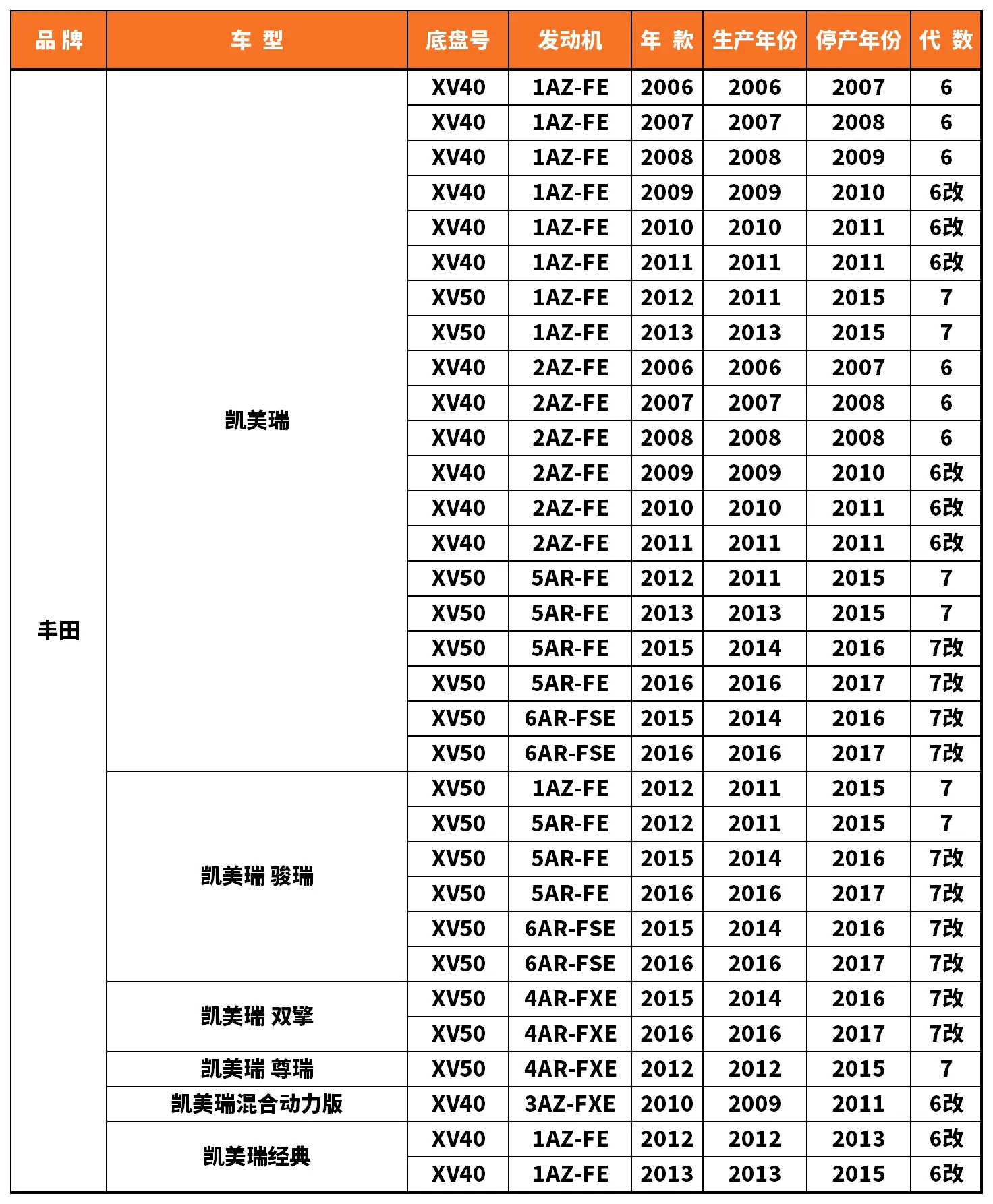 Vehicle fitment chart for Stabilizer Link / Sway Bar End Link - SL-56044