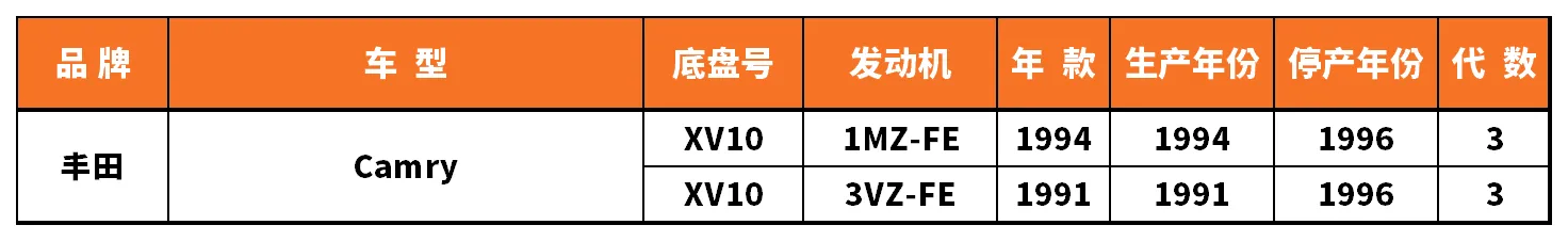 Vehicle fitment chart for Stabilizer Link / Sway Bar End Link - SL-56046