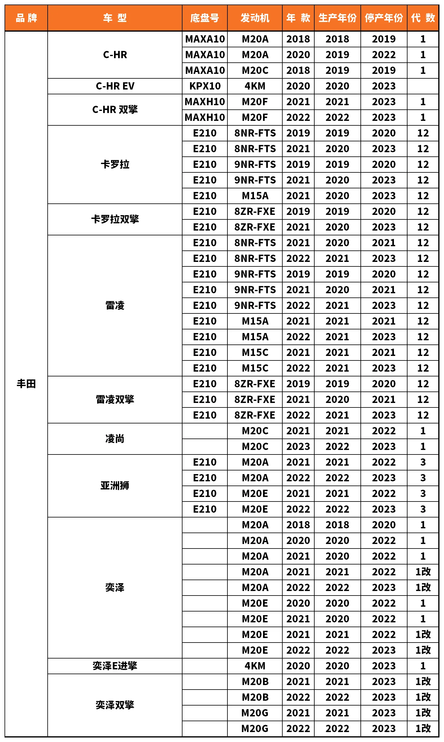 Vehicle fitment chart for Stabilizer Link / Sway Bar End Link - SL-56047