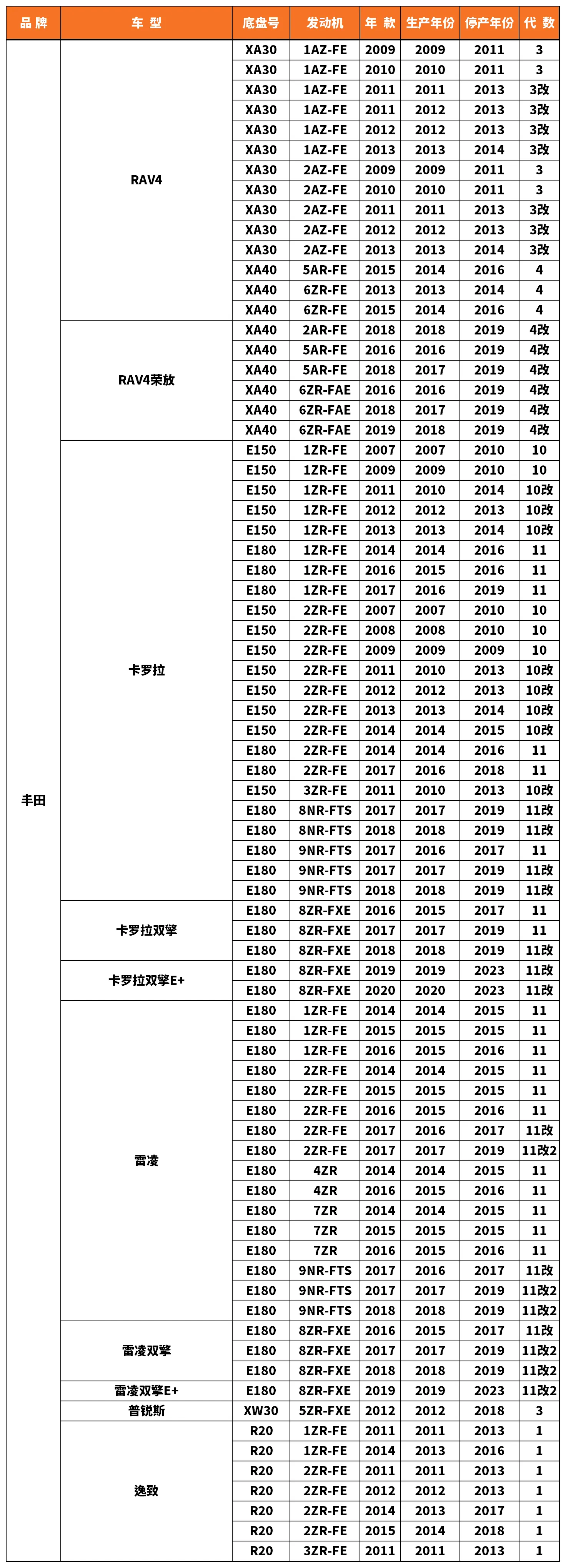 Vehicle fitment chart for Stabilizer Link / Sway Bar End Link - SL-56048