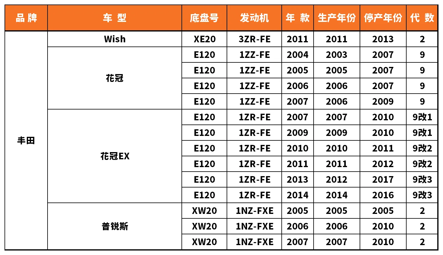 Vehicle fitment chart for Stabilizer Link / Sway Bar End Link - SL-56049