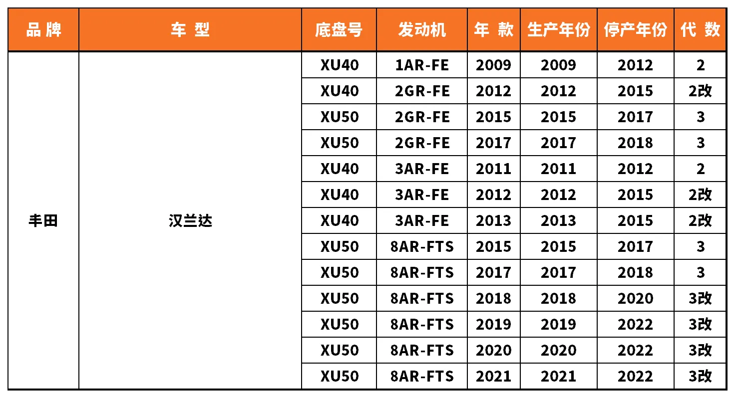 Vehicle fitment chart for Stabilizer Link / Sway Bar End Link - SL-56050