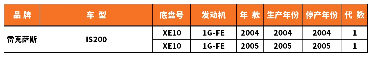 Vehicle fitment chart for Stabilizer Link / Sway Bar End Link - SL-56052