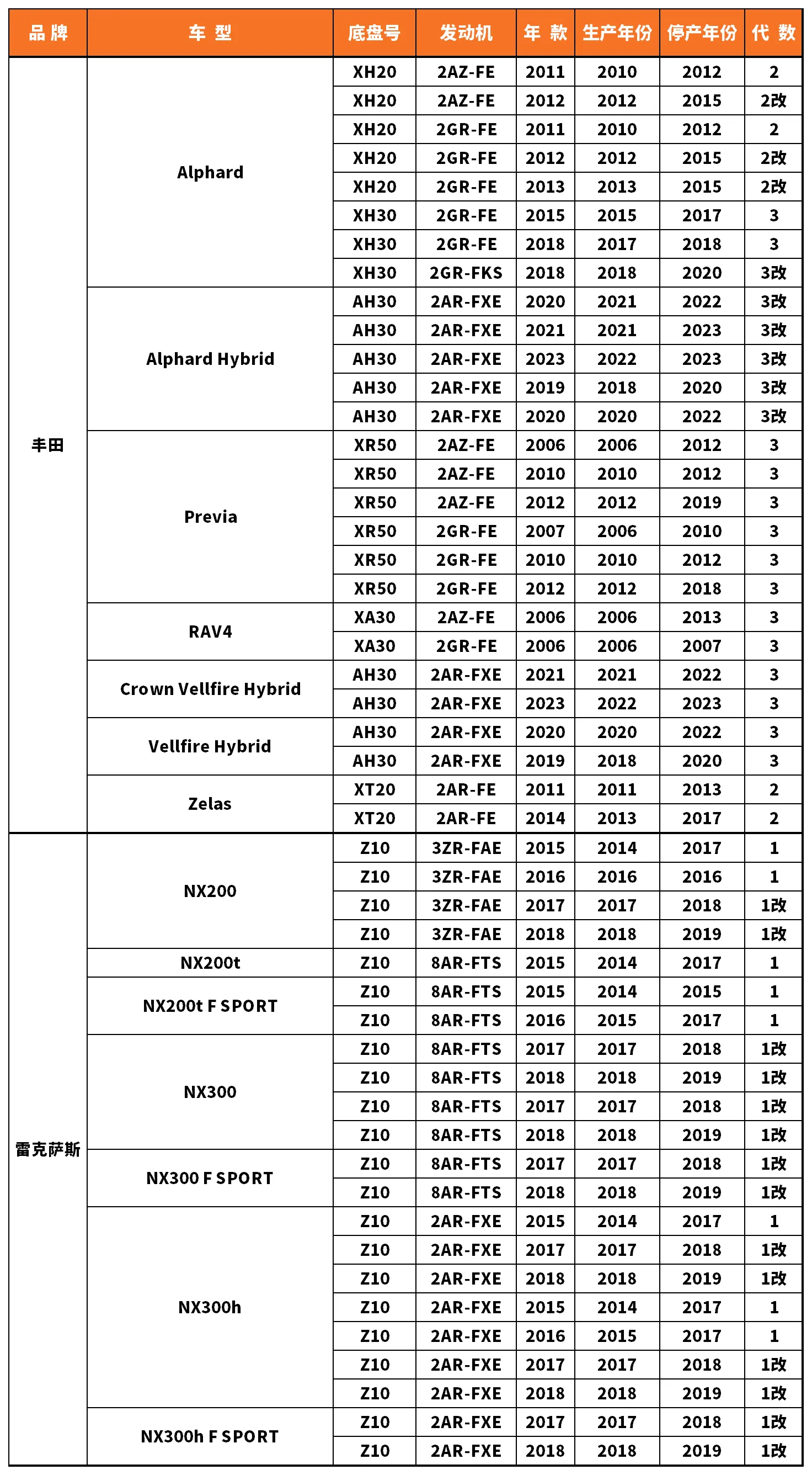 Vehicle fitment chart for Stabilizer Link / Sway Bar End Link - SL-56053