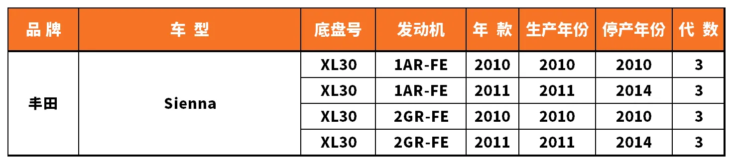 Vehicle fitment chart for Stabilizer Link / Sway Bar End Link - SL-56055