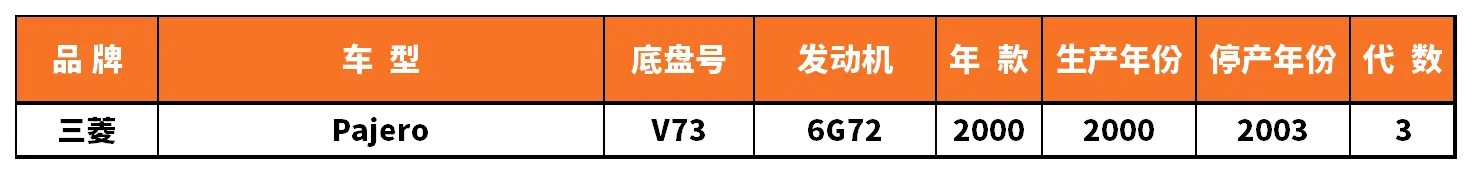 Vehicle fitment chart for Stabilizer Link / Sway Bar End Link - SL-56059