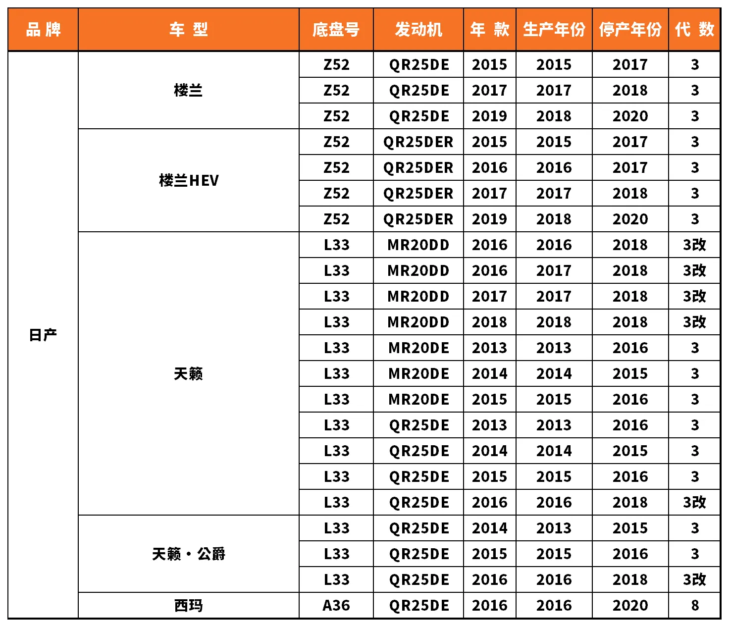 Vehicle fitment chart for Stabilizer Link / Sway Bar End Link - SL-56062