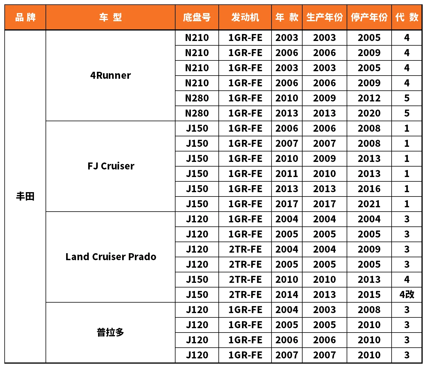 Vehicle fitment chart for Stabilizer Link / Sway Bar End Link - SL-56067