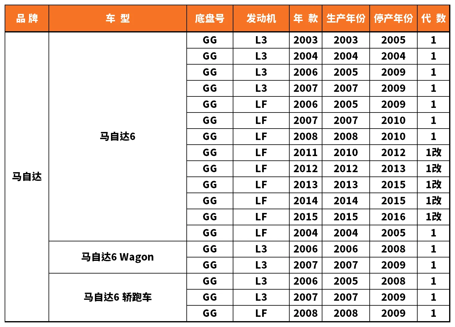 Vehicle fitment chart for Stabilizer Link / Sway Bar End Link - SL-56071