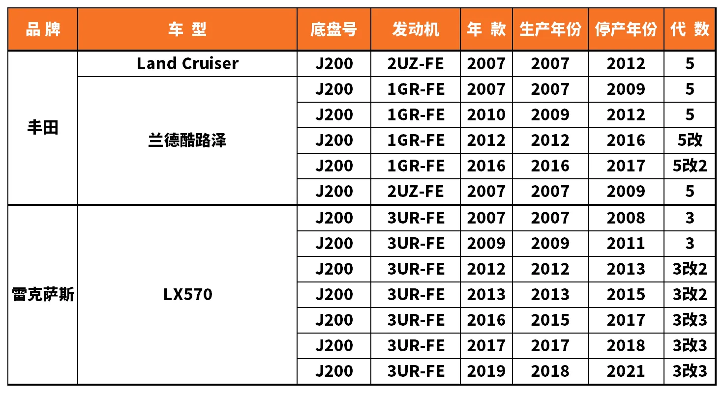 Vehicle fitment chart for Stabilizer Link / Sway Bar End Link - SL-56082