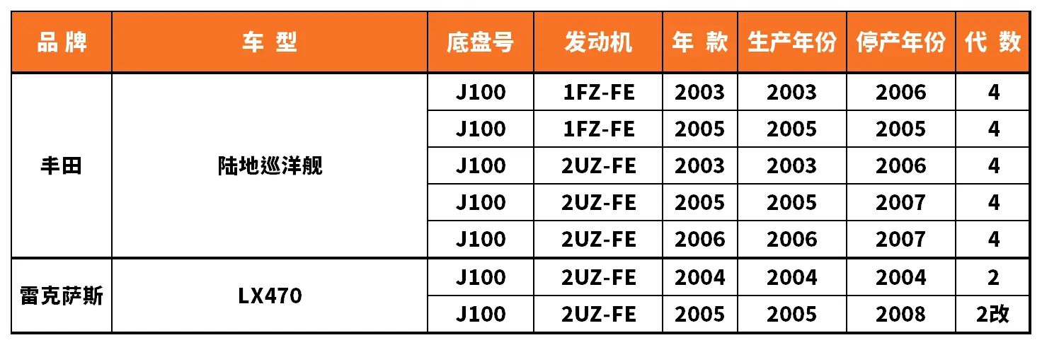 Vehicle fitment chart for Stabilizer Link / Sway Bar End Link - SL-56085