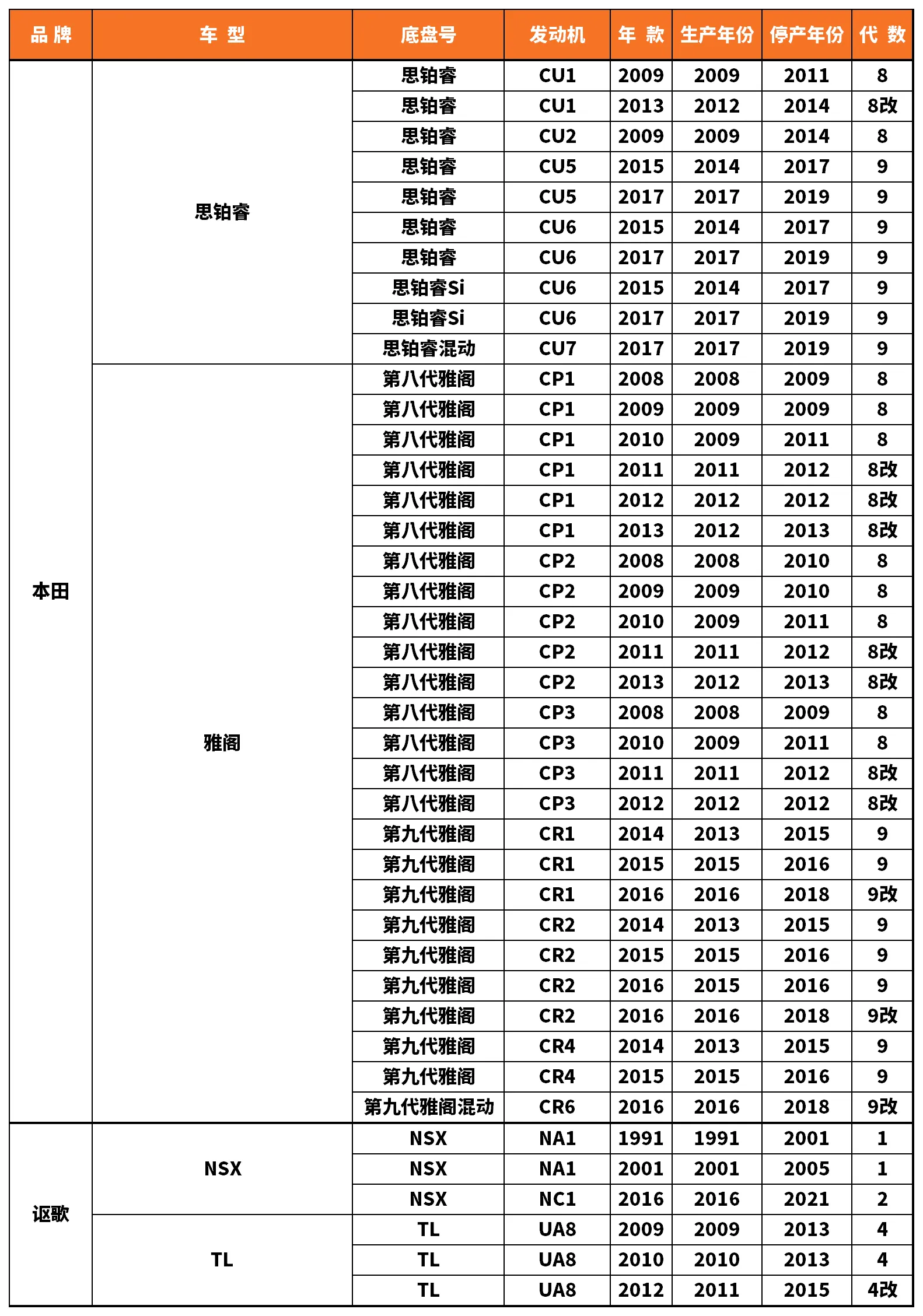 Vehicle fitment chart for Stabilizer Link / Sway Bar End Link - SL-56087