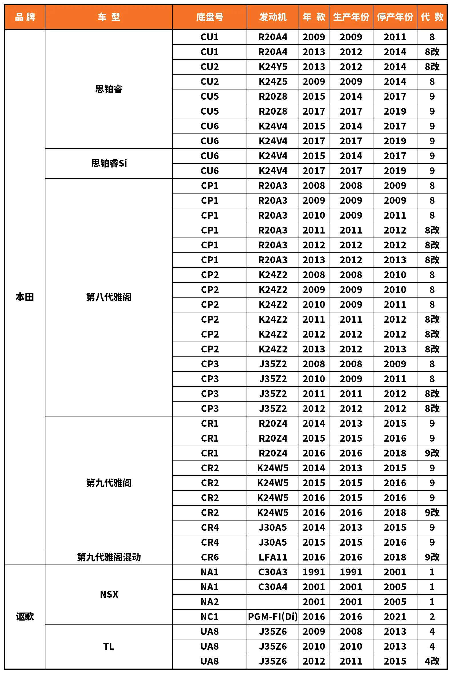 Vehicle fitment chart for Stabilizer Link / Sway Bar End Link - SL-56088