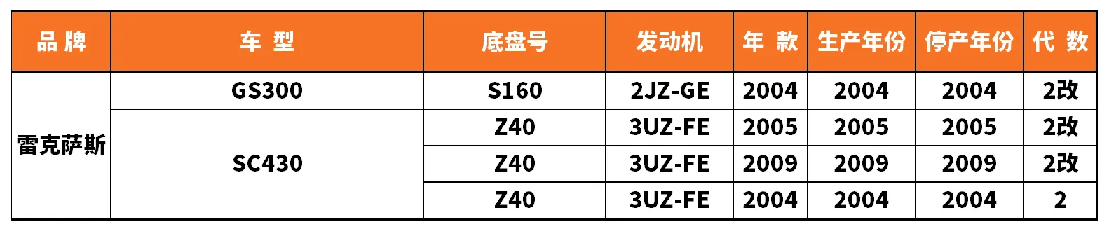 Vehicle fitment chart for Stabilizer Link / Sway Bar End Link - SL-56093