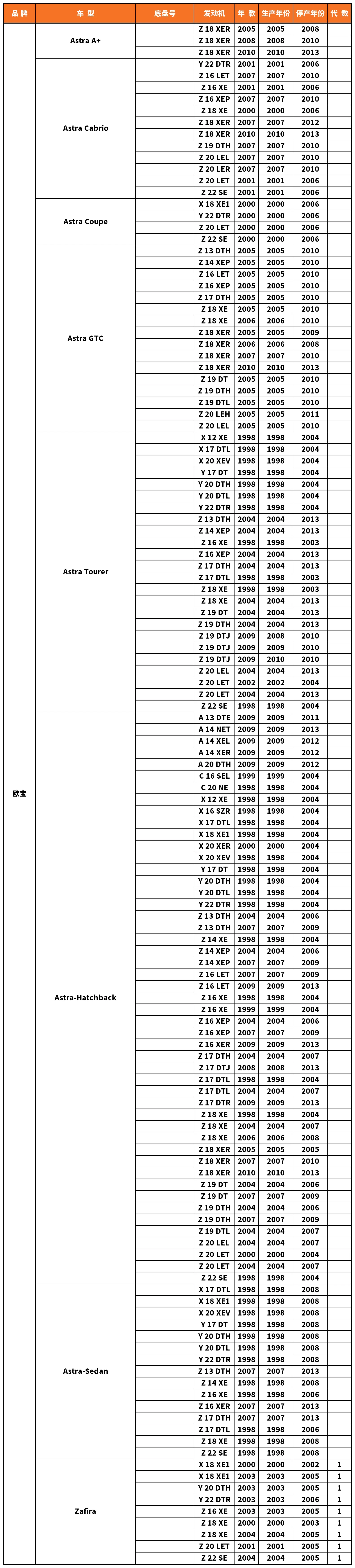 Vehicle fitment chart for Stabilizer Link / Sway Bar End Link - SL-56094