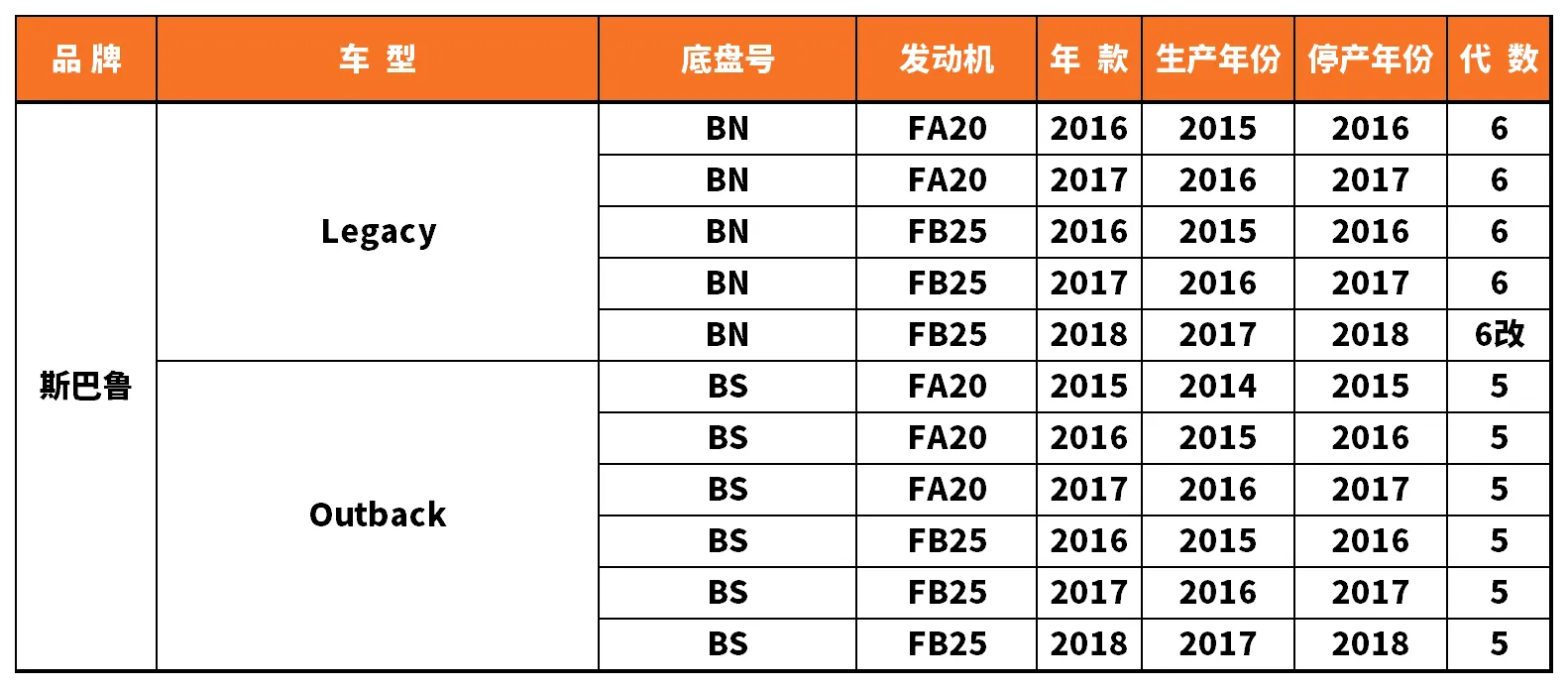 Vehicle fitment chart for Stabilizer Link / Sway Bar End Link - SL-56097