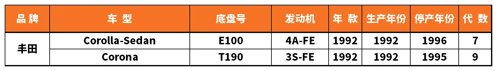 Vehicle fitment chart for Stabilizer Link / Sway Bar End Link - SL-56099