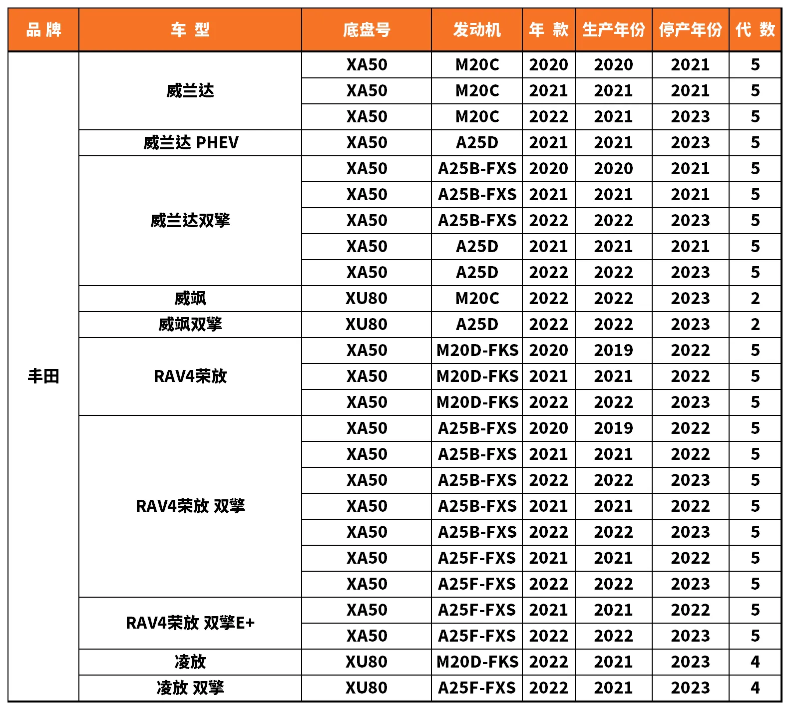 Vehicle fitment chart for Stabilizer Link / Sway Bar End Link - SL-56101