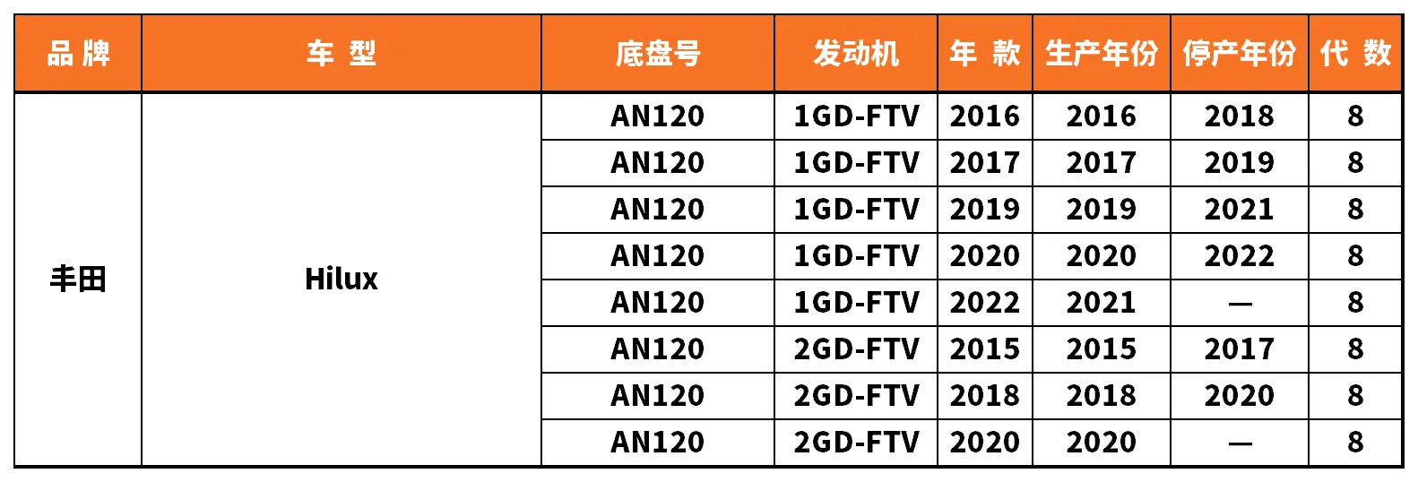 Vehicle fitment chart for Stabilizer Link / Sway Bar End Link - SL-56102