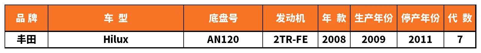 Vehicle fitment chart for Stabilizer Link / Sway Bar End Link - SL-56103