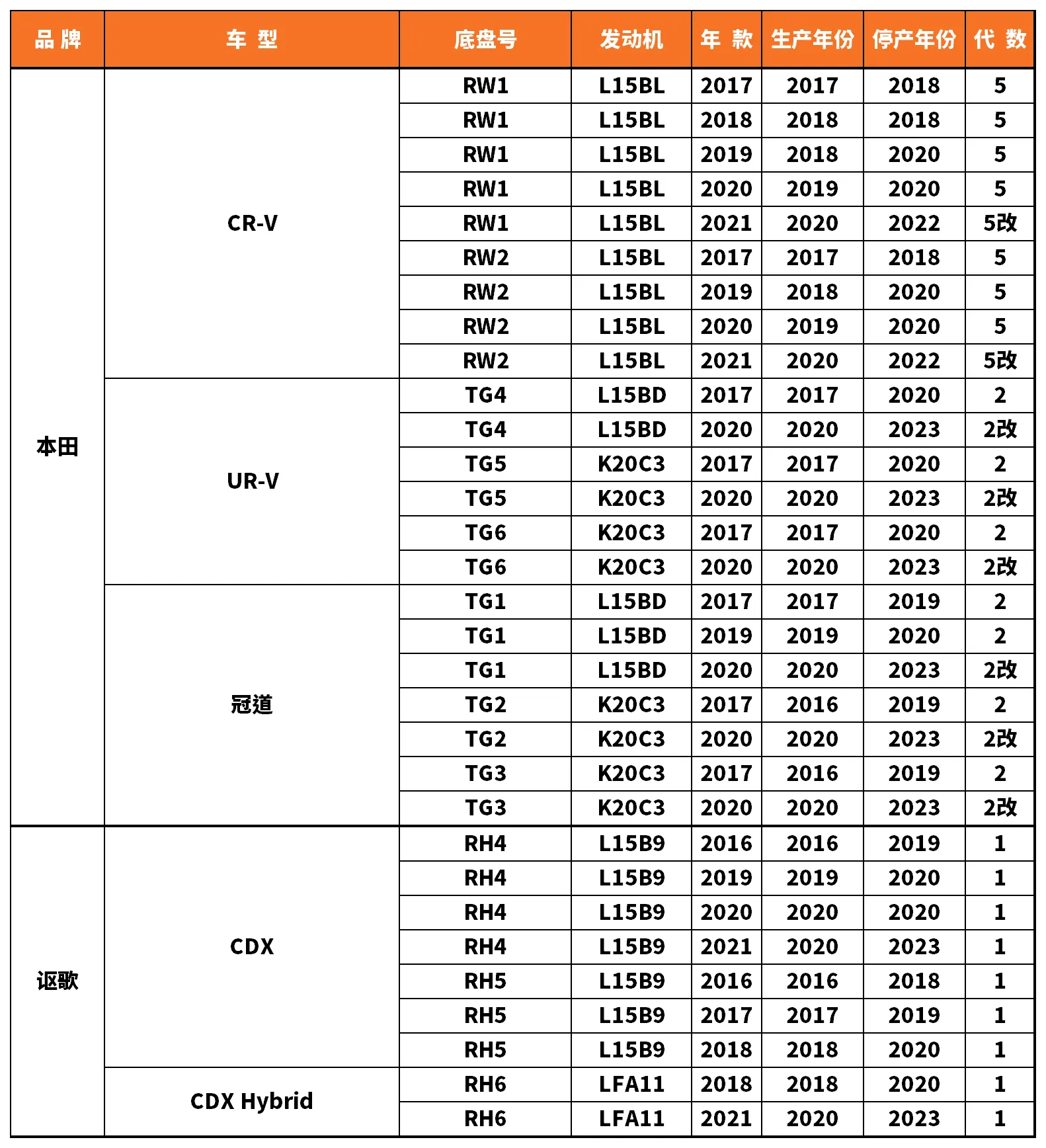 Vehicle fitment chart for Stabilizer Link / Sway Bar End Link - SL-56104