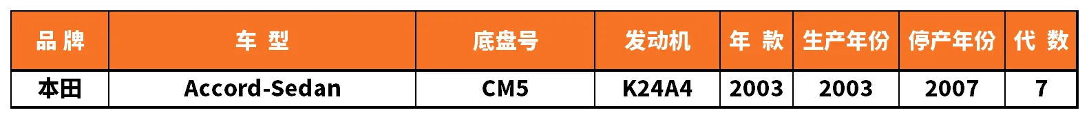 Vehicle fitment chart for Stabilizer Link / Sway Bar End Link - SL-56108