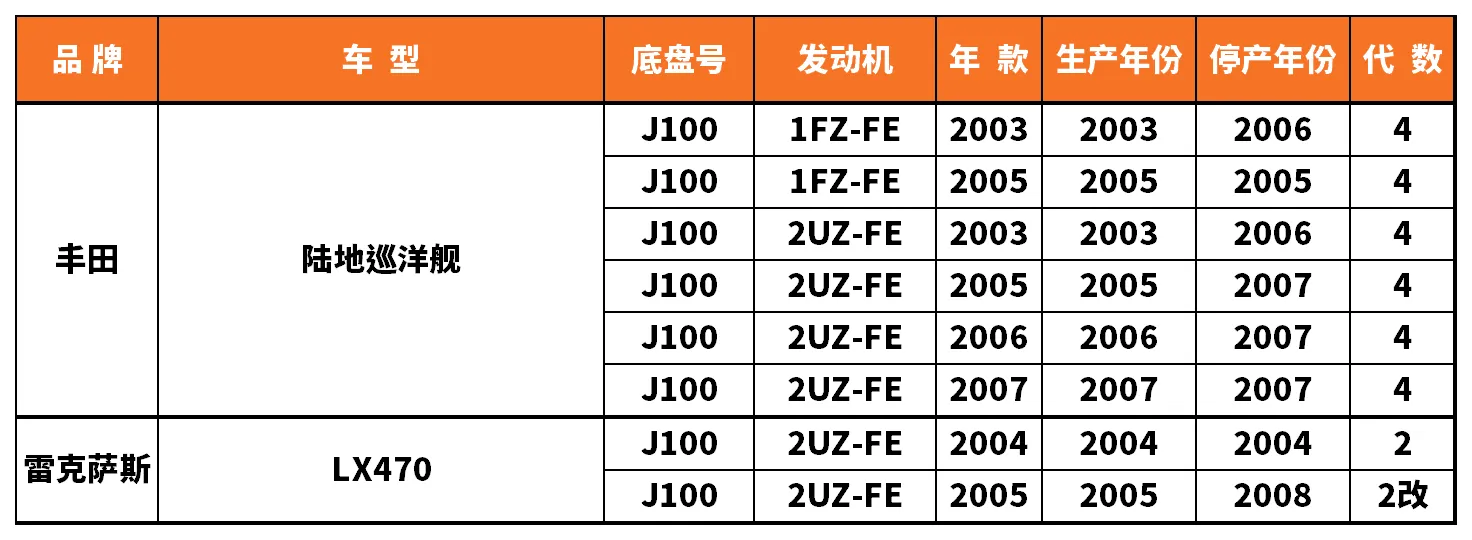 Vehicle fitment chart for Stabilizer Link / Sway Bar End Link - SL-56110