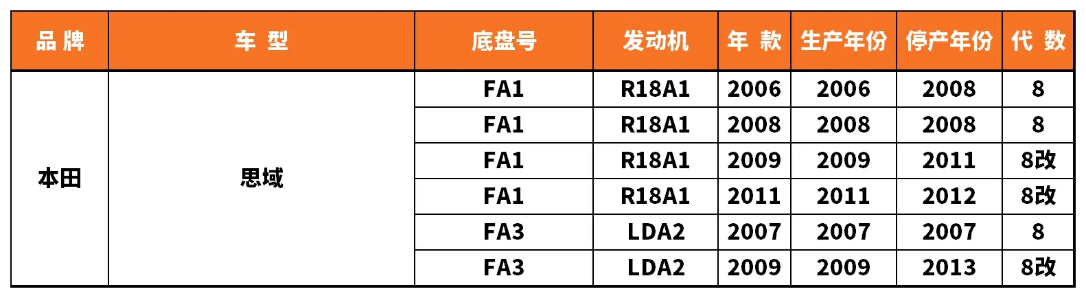 Vehicle fitment chart for Stabilizer Link / Sway Bar End Link - SL-56111