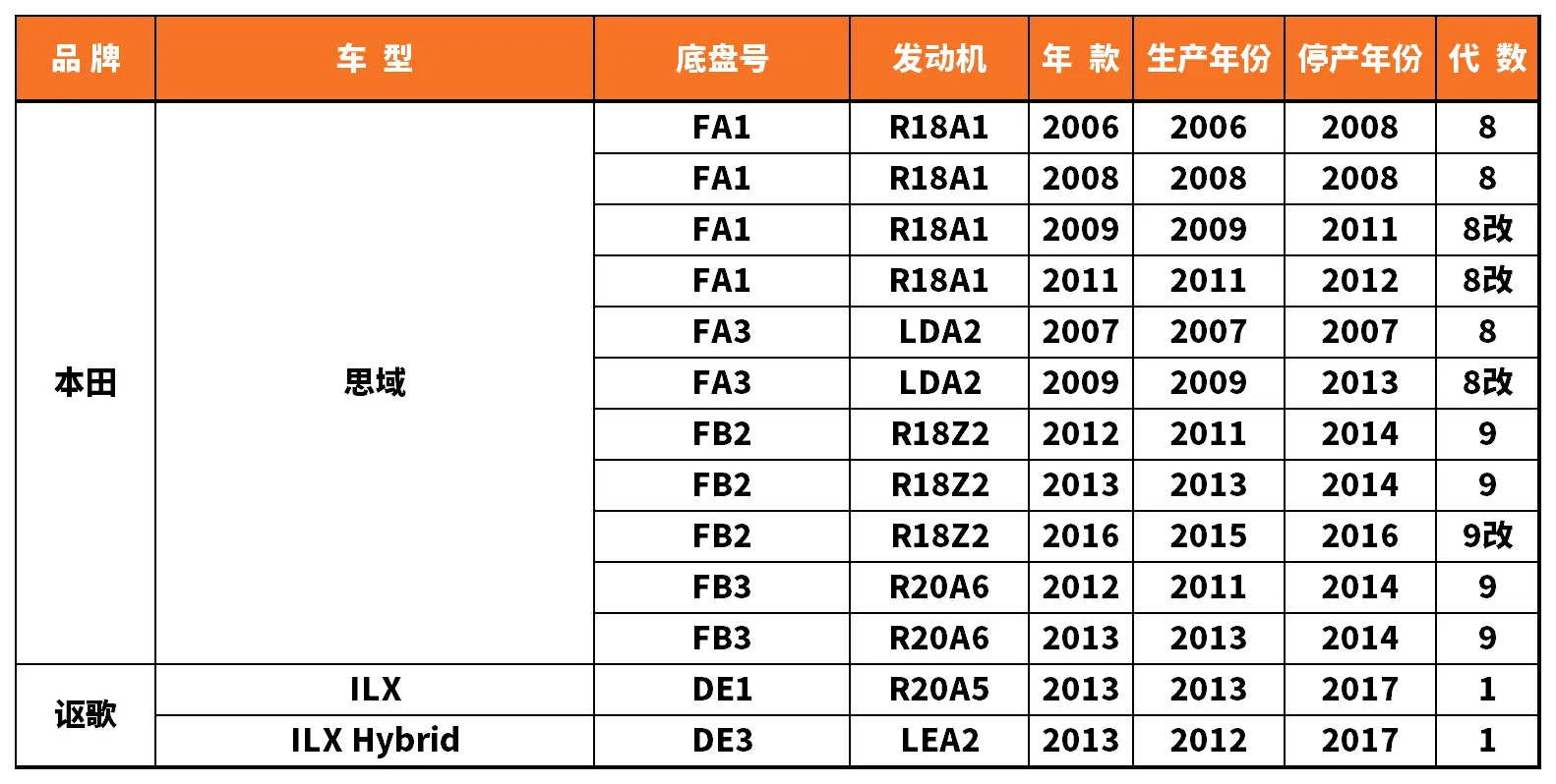 Vehicle fitment chart for Stabilizer Link / Sway Bar End Link - SL-56112