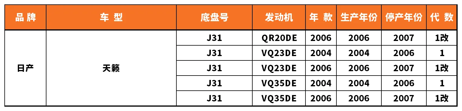 Vehicle fitment chart for Stabilizer Link / Sway Bar End Link - SL-56114