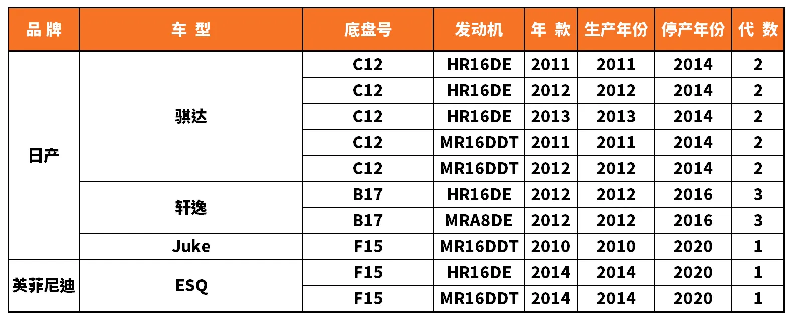 Vehicle fitment chart for Stabilizer Link / Sway Bar End Link - SL-56116