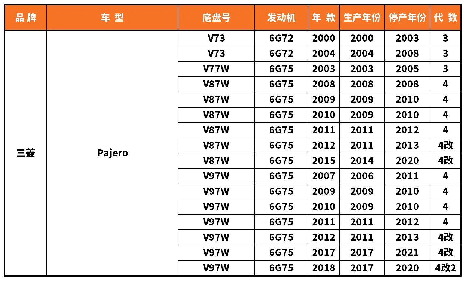 Vehicle fitment chart for Stabilizer Link / Sway Bar End Link - SL-56117
