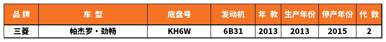 Vehicle fitment chart for Stabilizer Link / Sway Bar End Link - SL-56120