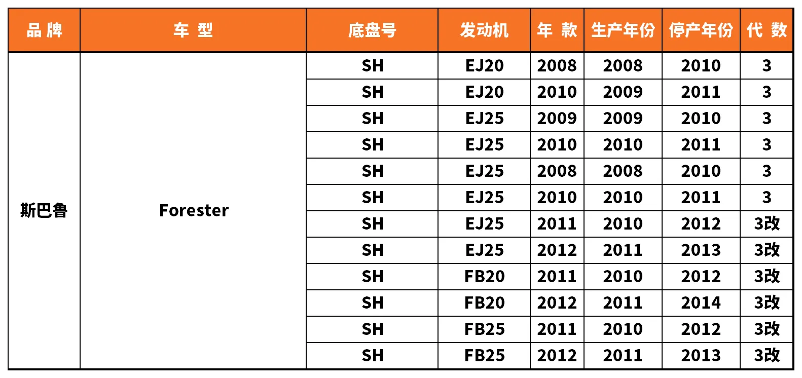 Vehicle fitment chart for Stabilizer Link / Sway Bar End Link - SL-56122